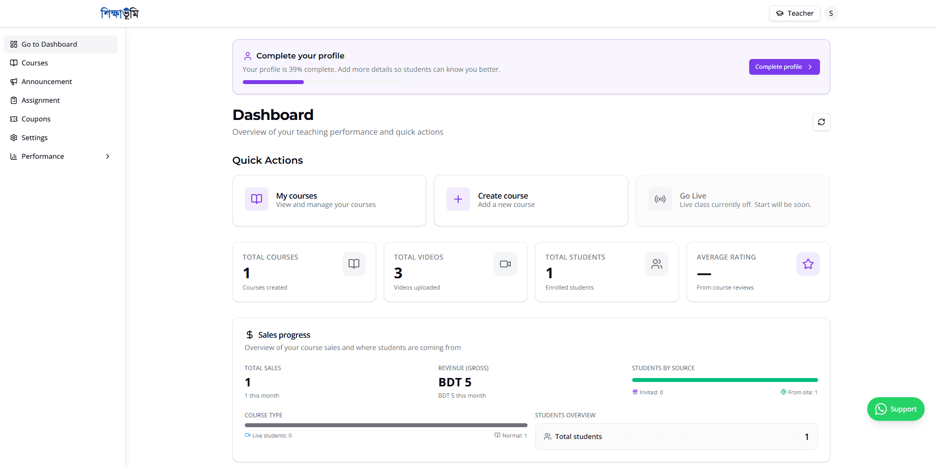 Sales and analytics overview